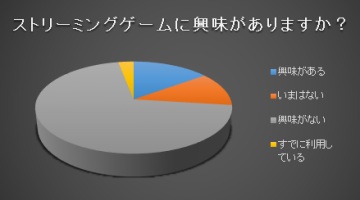 Google StadiaxCloud˶̣򼨤衼åѤΥޡ15