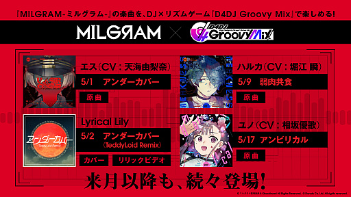 D4DJ Groovy MixסMILGRAMȤΥܤǡȥСɤθɲ