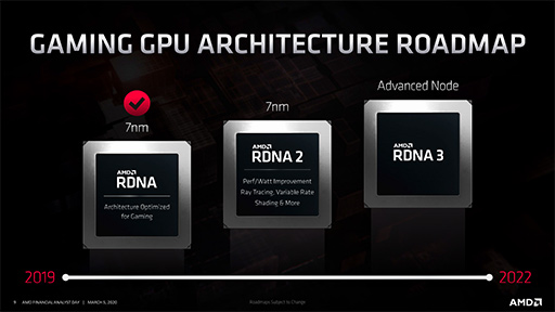 画像集#002のサムネイル/レイトレ対応GPU「Navi 2X」は2020年後半，「Zen 3」ベースのEPYCは同年末に登場。AMDが投資家向けイベントでロードマップを明らかに