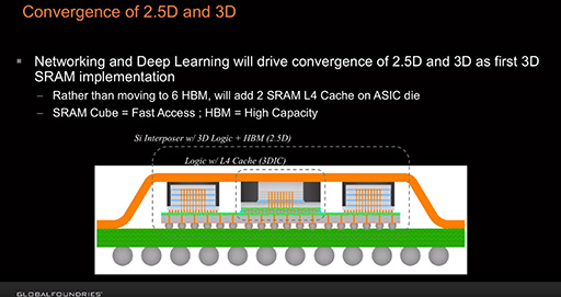 画像集#010のサムネイル/レイトレ対応GPU「Navi 2X」は2020年後半，「Zen 3」ベースのEPYCは同年末に登場。AMDが投資家向けイベントでロードマップを明らかに