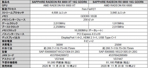 SapphireRadeon RX 6800 XTRX 6800ܥɤ2019ȯ