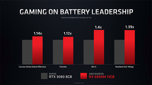 AMDΡPCRadeon RX 6000Mץ꡼ȯɽDLSSйǽΡFidelityFX Super Resolutionפޤʤо