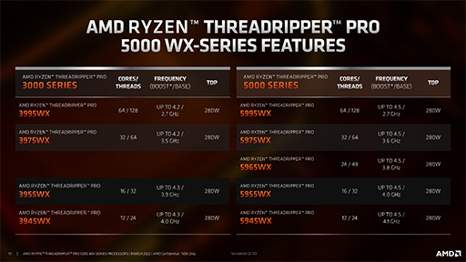 AMDCPUThreadripper PRO 5000WXץ꡼ȯɽZen 3Υơץå