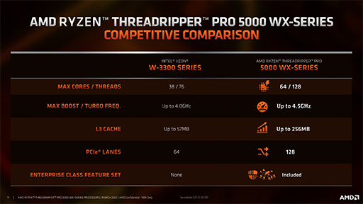 AMDCPUThreadripper PRO 5000WXץ꡼ȯɽZen 3Υơץå