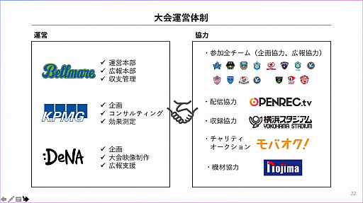 #004Υͥ/Υץݡĥ°15̾FIFA 20פз衣ƥ٥ȡOne KANAGAWA Sports All-Star Cup 2020פݡ