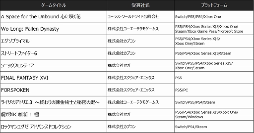画像集 No.005のサムネイル画像 / ［TGS2022］「日本ゲーム大賞2022」各部門の受賞作品，受賞者の詳細情報を公開