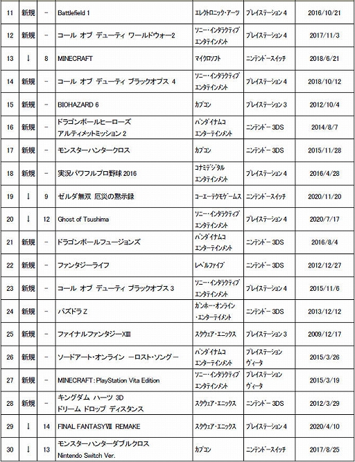 2021ǯ24ܤťॽեȽ󥭥TOP30