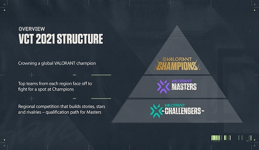 #002Υͥ/2021 VALORANT Champions Tour Stage3 Challengers JapanפΥȥ꡼դ
