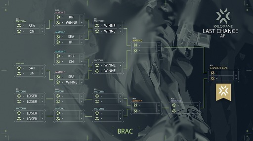 VALORANT Champions Tour - Championsפ˸APAC 饹ȥͽɤ1011鳫