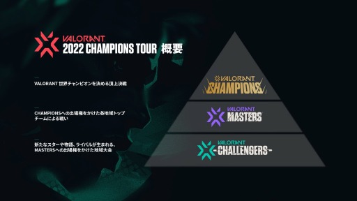 2022 VALORANT Champions Tour  Challengers Japan Stage2Playoff FinalsΥå䥹塼뤬