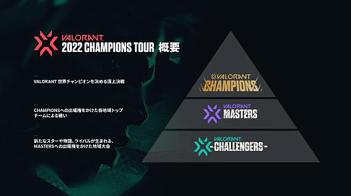 VALORANT Champions Tour 2022 Stage 2 Masters Copenhagenפ˹ΡNORTHEPTIONɤ