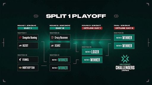 VALORANT Challengers Japan 2023 Split 1-Playoff Finalsסե륰å饤ʥåפ