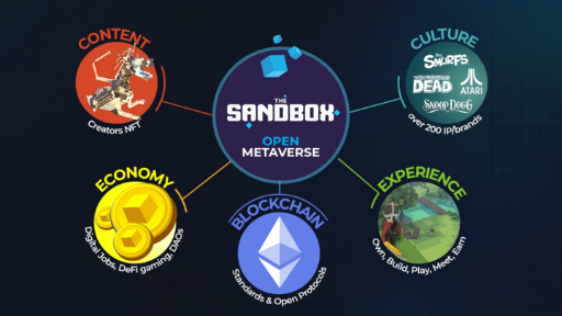 ᥿СNFTThe SandboxסSoftBank Vision Fund 2Ƴ륷꡼BĴã饦ɤ9300ɥĴã