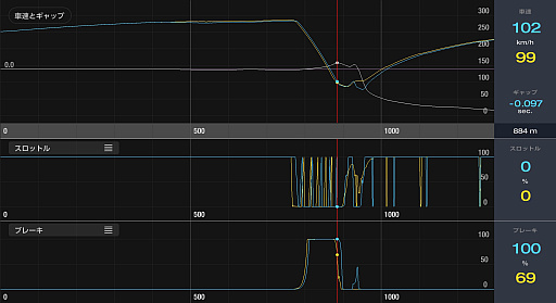 画像ギャラリー No.008のサムネイル画像 / 一流と凡人の差はどこにあるのか? 「グランツーリスモ7」に実装された「データロガー」で,走りの違いを探ってみる
