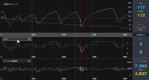 画像ギャラリー No.011のサムネイル画像 / 一流と凡人の差はどこにあるのか? 「グランツーリスモ7」に実装された「データロガー」で,走りの違いを探ってみる
