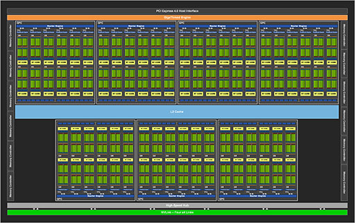 画像集#004のサムネイル/西川善司の3DGE：GeForce RTX 30シリーズのアーキテクチャを探る。CUDA Coreの増量とRT Coreの高性能化に注目だ