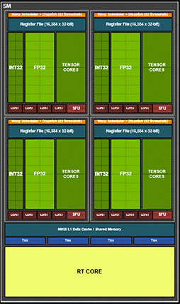 画像集#009のサムネイル/西川善司の3DGE：GeForce RTX 30シリーズのアーキテクチャを探る。CUDA Coreの増量とRT Coreの高性能化に注目だ