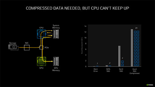画像集#011のサムネイル/西川善司の3DGE：GeForce RTX 30シリーズのアーキテクチャを探る。CUDA Coreの増量とRT Coreの高性能化に注目だ