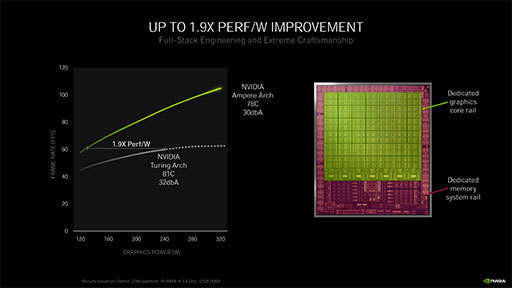 画像集#027のサムネイル/西川善司の3DGE：GeForce RTX 30シリーズのアーキテクチャを探る。CUDA Coreの増量とRT Coreの高性能化に注目だ