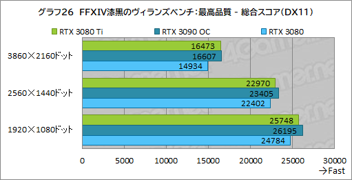 画像集#044のサムネイル/「GeForce RTX 3080 Ti Founders Edition」レビュー。ゲーマー向け最強GPUはGeForce RTX 3090にどこまで迫れるのか