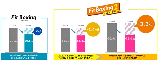 Fit Boxing 2סץȤɥ桼ץǡ
