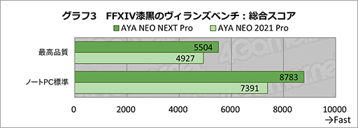 画像集#029のサムネイル/ゲームパッドが使いやすくなった小型ゲームPC「AYANEO NEXT Pro」。発売直前の実機をチェック