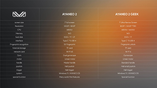 画像集#006のサムネイル/AYANEO，300ドル未満の小型ゲームPC「AYANEO AIR Plus」を2022年末以降に発売