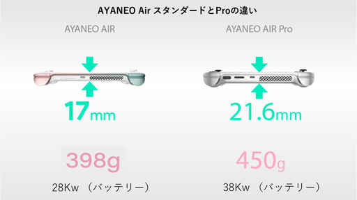 画像集#005のサムネイル/重さ約398gの小型ゲームPC「AYANEO AIR」の予約受付がスタート。128GBモデルで価格は10万7800円