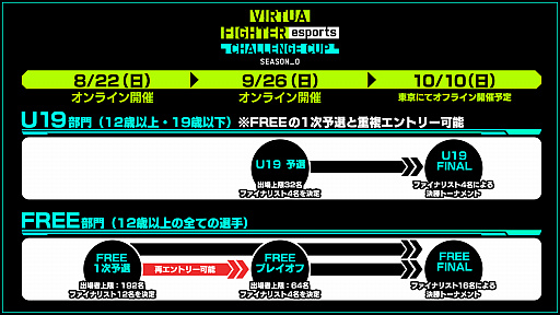Virtua Fighter esports׸FREEץ쥤դU19ͽ926˳