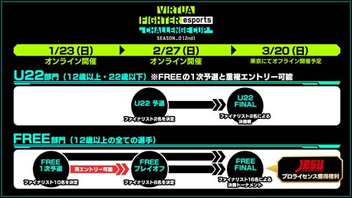 画像集#002のサムネイル/「Virtua Fighter esports」，1月23日に“CHALLENGE CUP SEASON_0[2nd] FREE 1次予選”を開催