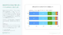 画像集 No.012のサムネイル画像 / レポート「2022年モバイルRPG市場インサイト」が公開に。モバイルRPGは最も収益の高いモバイルゲームカテゴリで，市場別では日本がトップ
