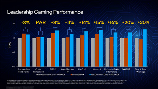 IntelAlder Lake-S12CoreץåȯɽRyzen 9Ǿ̥ǥ򤷤Τǽ򥢥ԡ