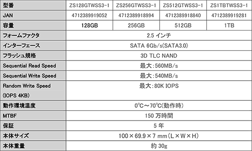 ApacerޡSSDDDR4⥸塼뤬ȯ