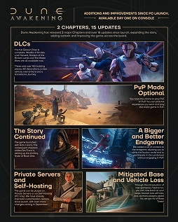 画像ギャラリー No.005のサムネイル画像 / 9月22日にコンシューマ版をリリース予定の「Dune: Awakening」，PS5 Pro対応の60fps動作やソロモードの全貌が明らかに［gamescom］