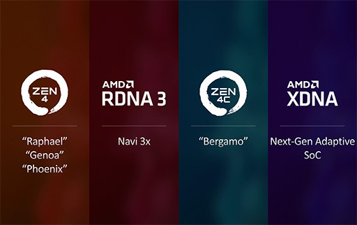 画像集 No.003のサムネイル画像 / AMDの新世代CPU「Ryzen 7000」シリーズが9月27日に発売決定！　価格はほぼ据え置きで性能は前世代から最大29％向上