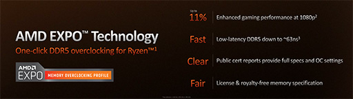 画像集 No.015のサムネイル画像 / AMDの新世代CPU「Ryzen 7000」シリーズが9月27日に発売決定！　価格はほぼ据え置きで性能は前世代から最大29％向上