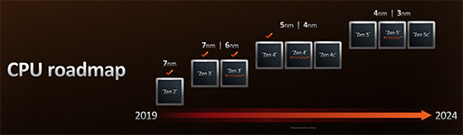 画像集 No.017のサムネイル画像 / AMDの新世代CPU「Ryzen 7000」シリーズが9月27日に発売決定！　価格はほぼ据え置きで性能は前世代から最大29％向上