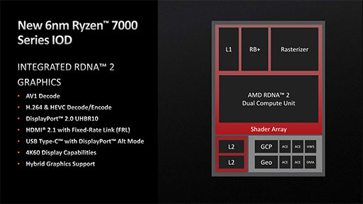 画像集 No.018のサムネイル画像 / 西川善司の3DGE：Ryzen 7000を支えるZen 4アーキテクチャのすべて。CPUコアに加えられた細かい改良とI/Oダイの見どころをひもとく
