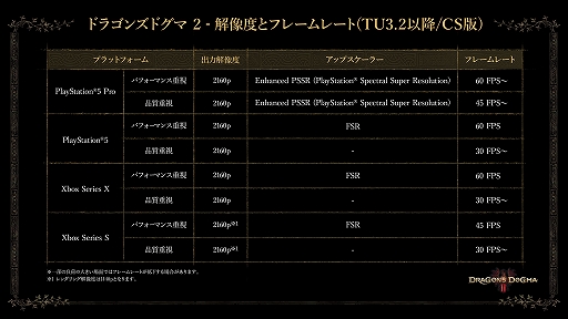 画像ギャラリー No.002のサムネイル画像 / 「ドラゴンズドグマ 2」,大型アップデート「TU3.2」を本日配信。「ダークアリズン」のゲームサイクル紹介映像も公開