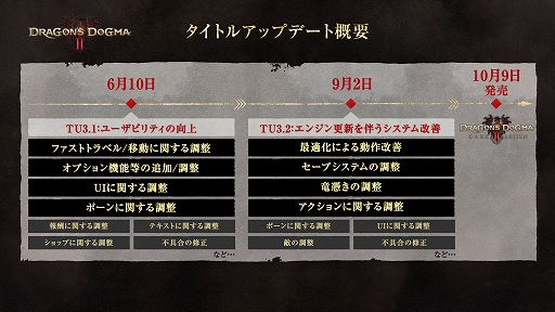 画像ギャラリー No.006のサムネイル画像 / 「ドラゴンズドグマ 2」，大型アップデート「TU3.2」を本日配信。「ダークアリズン」のゲームサイクル紹介映像も公開