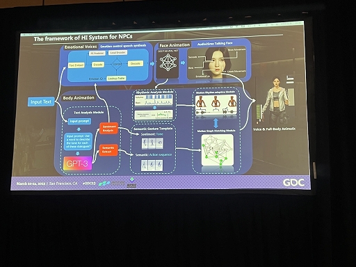 GDC 2023GPT-3NPCβäNuverse֥ХХפǥ󥸤롤ƥΥˤ륲೫ȯΡȿʰ