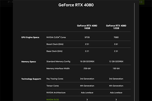 画像集 No.007のサムネイル画像 / 「GeForce RTX 4090」の国内想定売価は約30万円から。価格も規模もモンスター級のGPUに