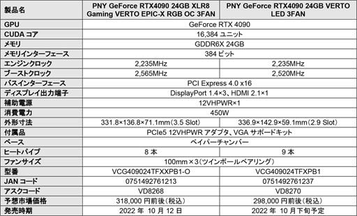 ȼ3Ϣե󥯡顼ѤPNYRTX 4090ܥɷ2ʤȯ