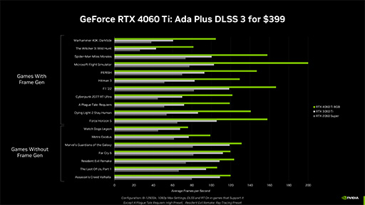 画像集 No.007のサムネイル画像 / Ada世代のミドルクラスGPU「GeForce RTX 4060 Ti」と「GeForce RTX 4060」が発表に。4060 Tiは5月24日発売