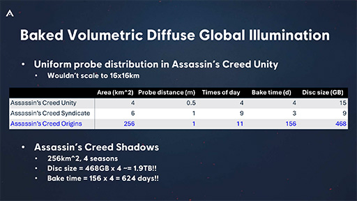 画像ギャラリー No.024のサムネイル画像 / 西川善司の3DGE:最新の技術やテクニックがてんこ盛りだった「アサシン クリード シャドウズ」のグラフィックスの秘密