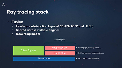 画像ギャラリー No.040のサムネイル画像 / 西川善司の3DGE:最新の技術やテクニックがてんこ盛りだった「アサシン クリード シャドウズ」のグラフィックスの秘密