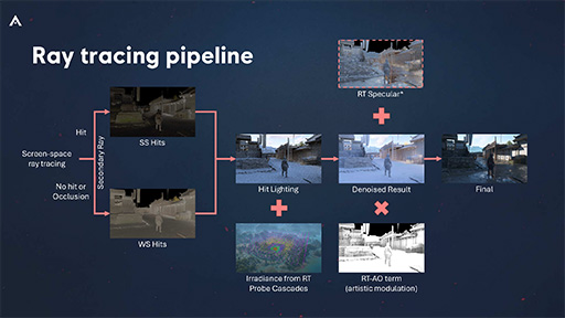 画像ギャラリー No.044のサムネイル画像 / 西川善司の3DGE:最新の技術やテクニックがてんこ盛りだった「アサシン クリード シャドウズ」のグラフィックスの秘密