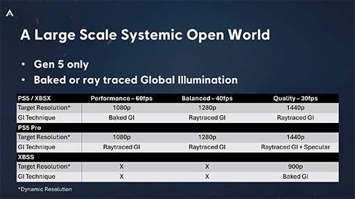 画像ギャラリー No.063のサムネイル画像 / 西川善司の3DGE:最新の技術やテクニックがてんこ盛りだった「アサシン クリード シャドウズ」のグラフィックスの秘密