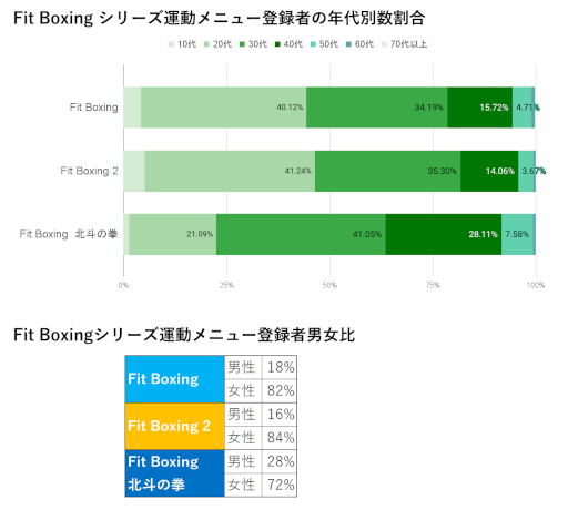  No.004Υͥ / Fit Boxing ͤηסAIץȤɤȥܡ Ƚդαư祭ڡɤ»