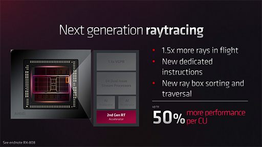 画像集 No.007のサムネイル画像 / AMD，新世代GPU「Radeon RX 7000」シリーズを発表。第1弾製品はRadeon RX 7900 XTXとRadeon RX 7900 XTで12月13日発売